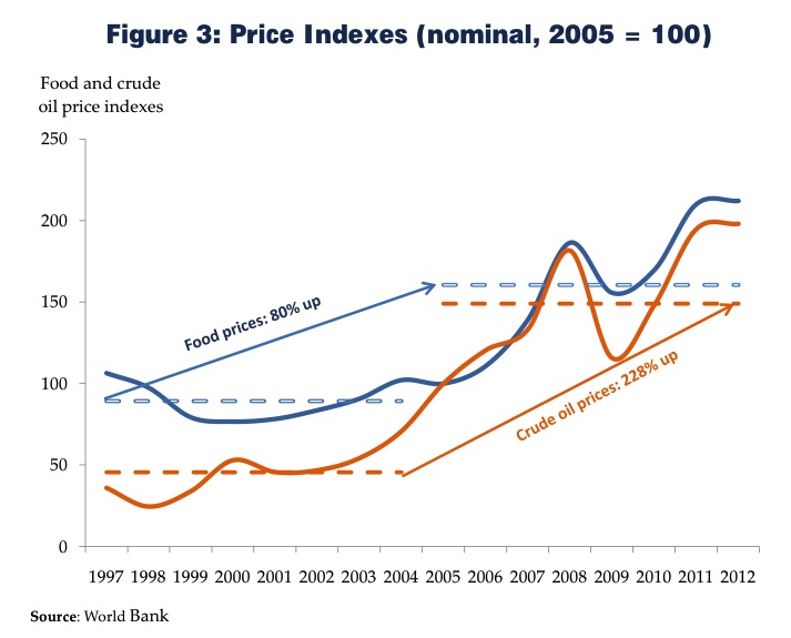 How do you find the price of diesel by highway?